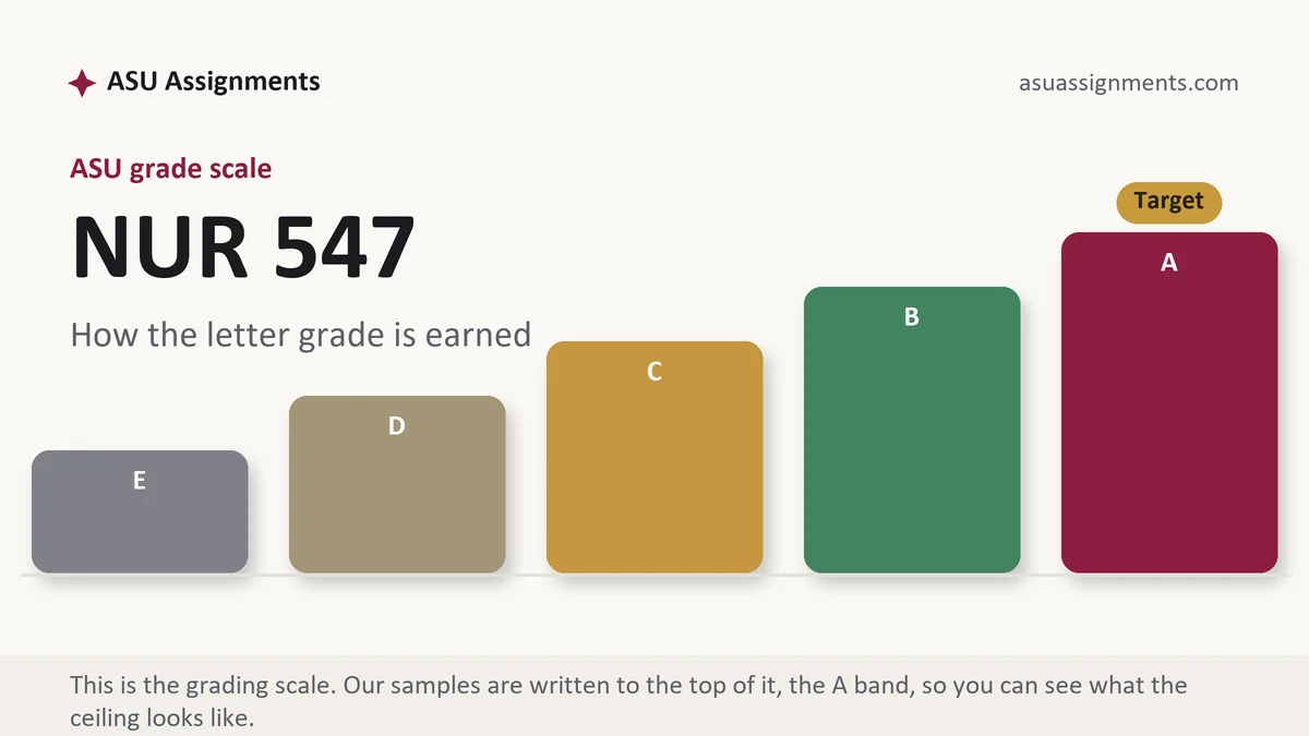 NUR 547 grading scale at ASU: how the work is graded, from ASU Assignments